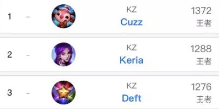 以应对不同 以应对不同